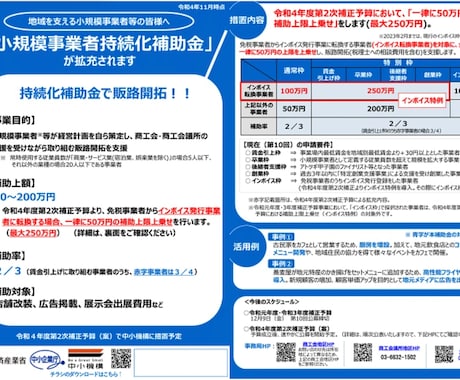 小規模事業者持続化補助金「計画書修正」いたします ※採択率の向上に向けて、ブラッシュアップの対応を行います。 イメージ2