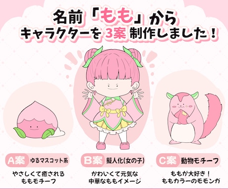 名前やハンドルネームからゆるかわキャラを制作します アイコンや配信に！あなただけのゆるかわキャラ イメージ2