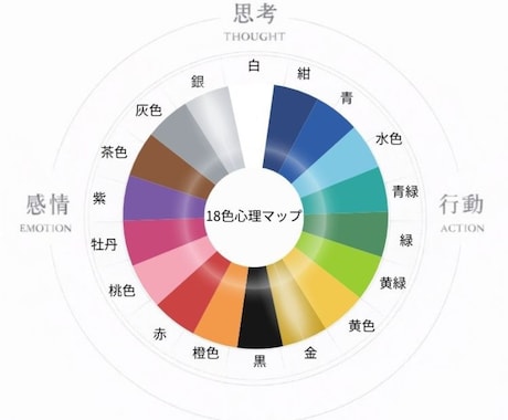 ５色の心色診断｜思考整理・自己理解をサポートします 5つの色から、思考のクセ・強み・心の状態を読み解きます。 イメージ2