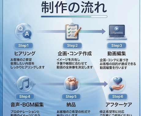 元大学教授が最新AIで高品質PR動画を制作します 経営視点で事業を深く理解、最新生成AIで高品質な動画を制作 イメージ2