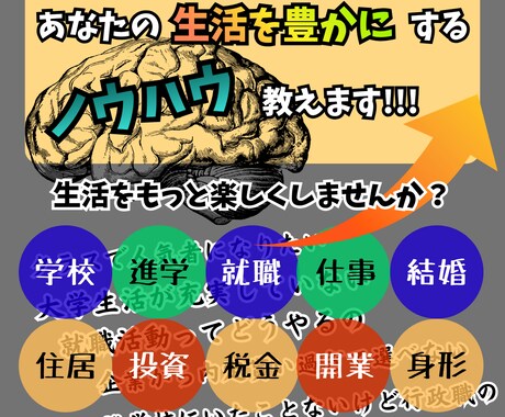 あなたの生活を豊かにするノウハウ教えます あなたの生活をもっと楽しくしませんか？ イメージ1