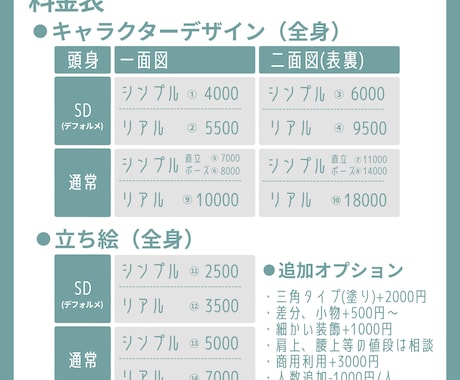 キャラクターデザイン、立ち絵作成行います TRPGネタバレ差分対応、細かいデザインを反映可能！ イメージ2