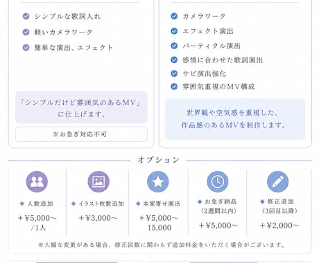 歌ってみた/オリジナル曲のMV作ります 本家風からオリジナルまで作成可能です！ イメージ1