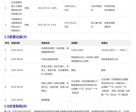 中国企業の信用調査レポートを提供します 信頼性の高いデータベースから情報を厳選し、日本語で提供します イメージ2