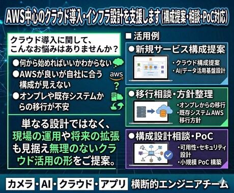 AWS中心のクラウド導入・インフラ設計を支援します 「何をクラウド化すべきか」から一緒に整理します イメージ1