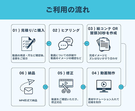 VYONDで成果が出るアニメーション動画作ります アニメーションでイノベーションを！ イメージ2