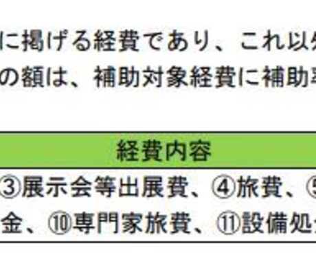 小規模事業者持続化補助金の経費不備を修正します 交付が受けられるよう経費の不備を修正します。 イメージ2