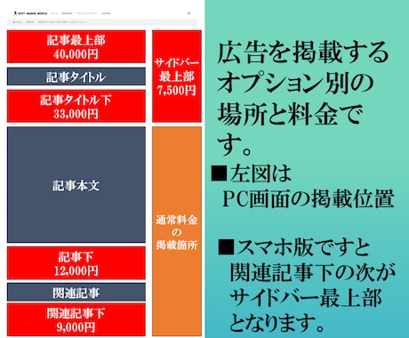 月間7万PVブログにあなたの広告を掲載します 700以上の記事全てに掲載するので高い閲覧率！ イメージ2
