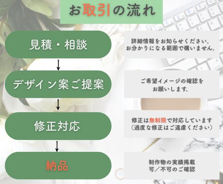 集客×反応◎公式LINEリッチメニューをつくります 初めてでも安心／傾聴／ヒアリング／想いに寄り添う／活動を応援 イメージ2
