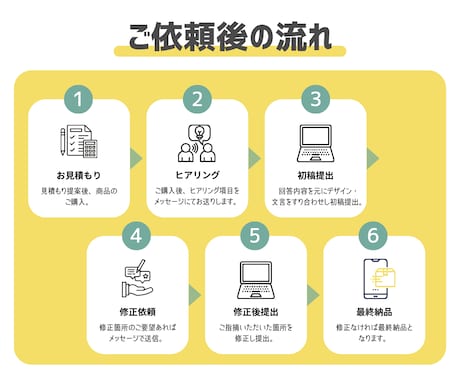 集客につなげる！LINEリッチメニュー作成します オリジナルデザインで成約率・集客率UPのお手伝いします！ イメージ2