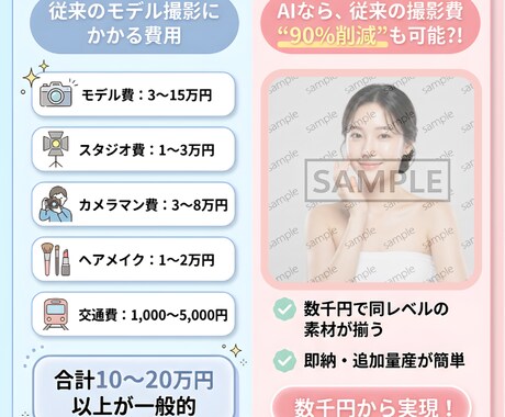 撮影費用0円に!?実写級AI画像生成します 今日からモデル撮影なしでOK｜商用利用可 イメージ2