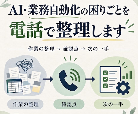 AI・業務自動化の困りごとを電話で整理します イメージ1