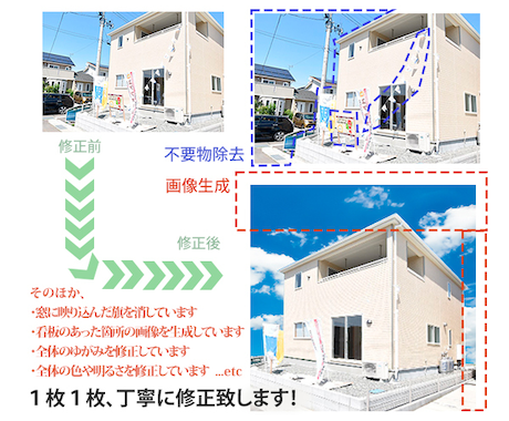 不動産物件の画像、丁寧に修正致します 【外観・内装写真を補正】歪んだ画像もOKです！ イメージ2