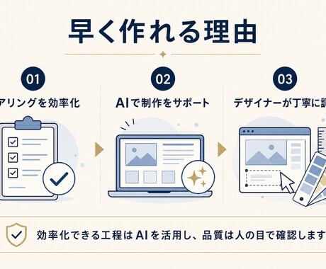 まるっとおまかせ!更新しやすいサイト作ります デザインも文章も妥協しない！SEO対応のオリジナルサイト イメージ2