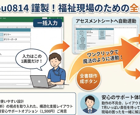 福祉・介護現場のエクセル作業、自動化・楽にします 現場の言葉でそのまま「ここを楽にしたい」とご相談ください！ イメージ2