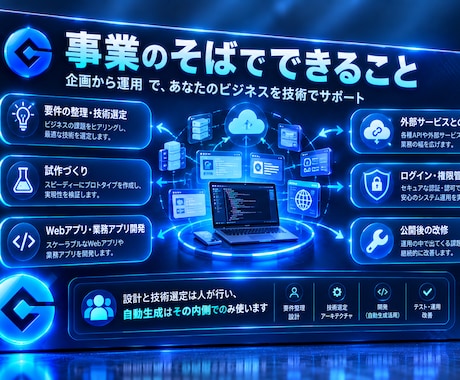 AI高速開発で事業アイデアを即実装します イメージ1