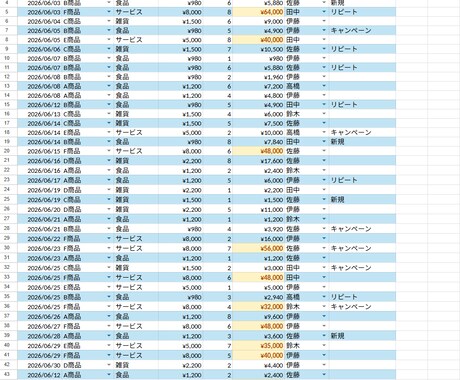 Excel集計表を見やすく作成します 売上管理・自動集計・グラフ作成まで対応 イメージ2