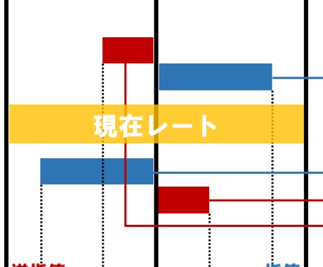 あなたの身の丈に合ったトレードを一緒に創ります あなたの軸となるトレードを創るお手伝いをさせてください イメージ2