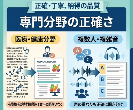 栄養士知識を活かして正確で丁寧な文字起こしをします ​音楽経験による「耳の良さ」と栄養士知識で正確に文字起こし！ イメージ2