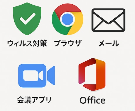 PC初期設定を代行します 個人・法人のお客さま、自動化で高品質なPC設定を代行します イメージ2