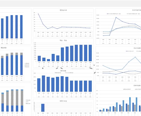 エクセル財務分析、KPI分析テンプレート提供します 財務・会計データをエクセルツールで簡単に可視化・分析 イメージ1