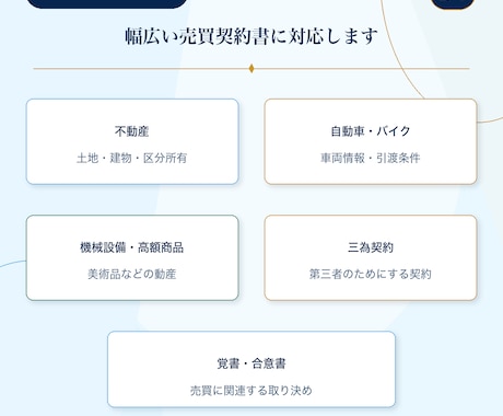 行政書士が不動産や動産の売買契約書を作成します 作成歴15年以上。不動産・車等対応。原案後1か月修正無制限 イメージ2