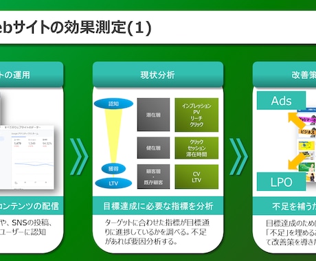 パワーポイント資料作成します イメージ1