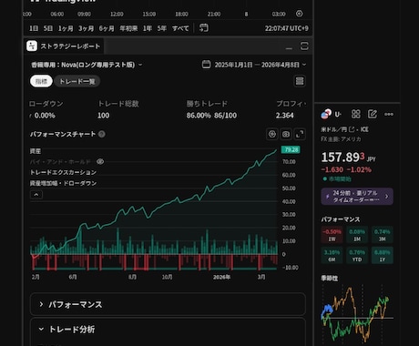 FXストラテジー＋ロット計算表セットを提供します 通常4,000円→3,500円！Nova×ロット計算表セット イメージ2
