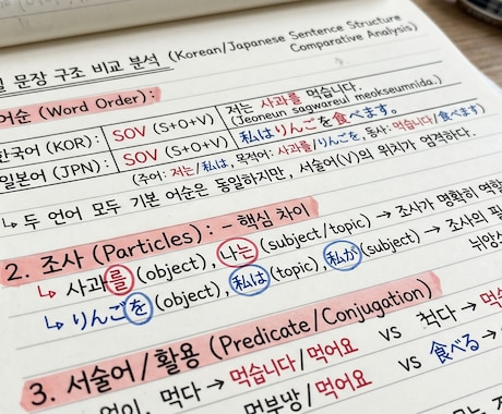 韓国語ワンコマ３０分レッスンします イメージ1