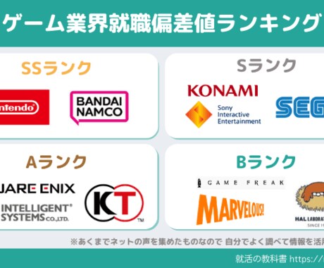 現役ゲーム/玩具プロデューサーが就活サポートします ES添削、業界質問などエンタメ業界のことはお任せください！ イメージ1