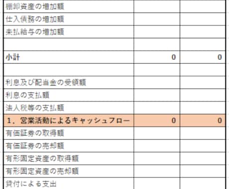 簡易キャッシュフロー計算書の作成をサポートします Excelで納品、財務データからCFを作成します イメージ1