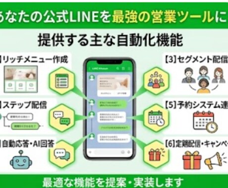 モニター価格！LINE予約自動化を構築します 月額0円！限定5名様！本業に集中できる環境をつくります！ イメージ2