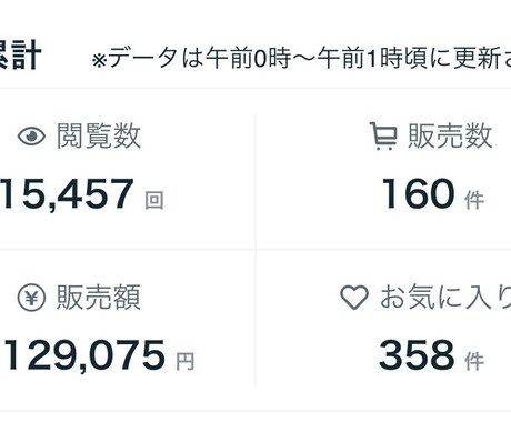 勝者のみ知る“ココナラ運用術”を継承します まだ見ぬ世界を一緒に見に行きませんか？ イメージ2