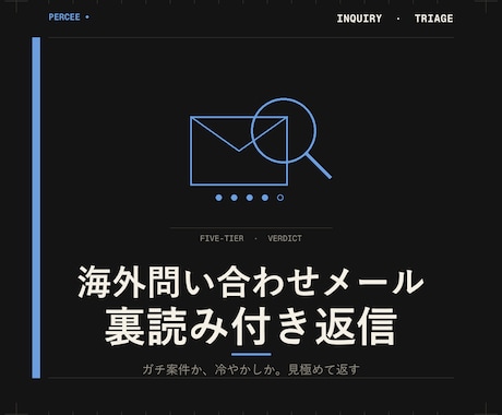 海外問い合わせの裏読み付き返信を作ります ガチ案件か冷やかしか、見極めて返信３パターン提示 イメージ1