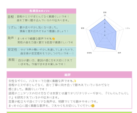ボイストレーナーがあなたの歌声を丁寧に分析します あなたの歌声の素敵なところを踏まえてアドバイスします！ イメージ1