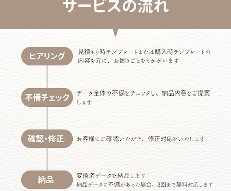 PDF→PSD・PNG 入稿用データつくります 印刷所の仕様に合わせてデータ変換します イメージ2