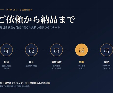 AI+プロの耳の二段構え最短で正確な文字起こします 放送現場の音響経験。悪録音・専門用語・即日対応に強い出品者 イメージ2