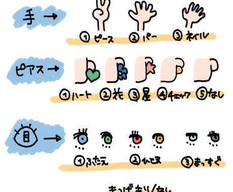 アイコン、イラストかきます かわいいゆるポップイラスト、アイコンなどにいかがでしょうか？ イメージ2