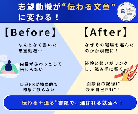 医療系就活！履歴書・志望動機をプロが徹底添削します 面接官に刺さる志望動機を添削！伝わる・通るに変える！ イメージ2