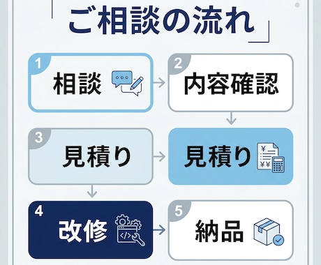 既存Webシステムの機能修正・小規模改修をします Laravel・PHP中心に既存機能を改善 イメージ2