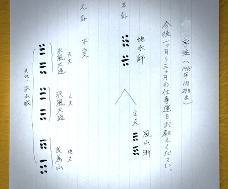 本筮易（ほんぜいえき）をベースとした運勢占いします 江戸時代の天才易者、真勢中州流の本筮易をコインで占います イメージ2