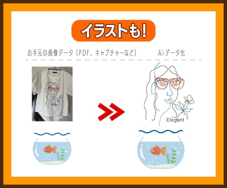 お持ちの画像をイラレでデータ化いたします 手描きもロゴも、ご丁寧にトレースいたします★中国語対応可能！ イメージ2
