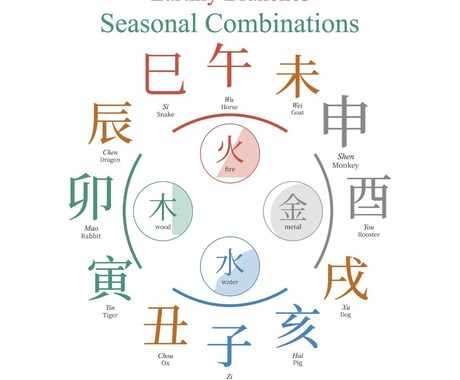 四柱推命｜人生・仕事・金運鑑定ます あなたの人生の流れを読み解きます イメージ2