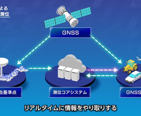 2.5Dで目を引くPR動画を作ります 2.5Dでイメージしやすく分かりやすく楽しい動画を作ります！ イメージ2