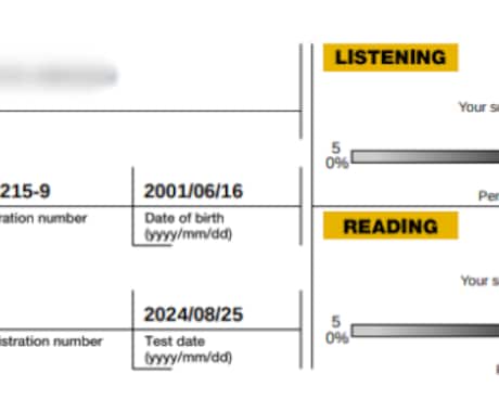 TOEICのPart5の攻略法をお伝えします TOEIC925点現役英米科の大学生による徹底指導 イメージ1