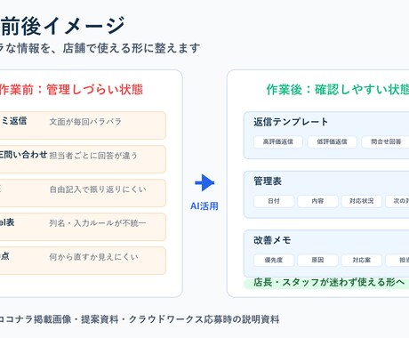 店舗運営の事務作業を整理します 口コミ・LINE・日報・Excelを実務目線で整えます イメージ2