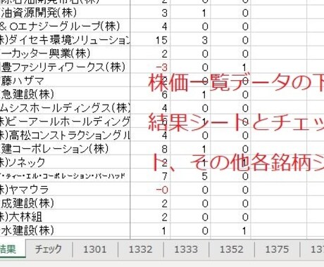 株価分析に非常に便利な仕様となっています 東証一部の時系列株価データをエクセルでまとめました。 イメージ2