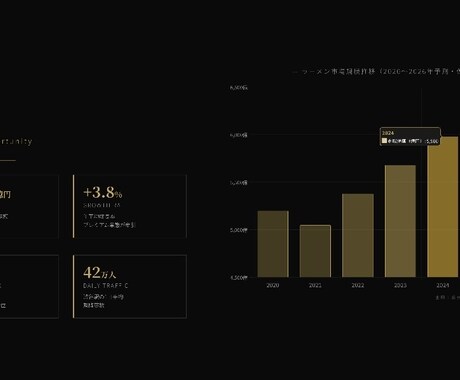 営業経験×AIで伝わる提案書を作ります 副業・起業・営業に使えるプロ品質スライド イメージ2
