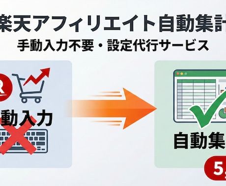 楽天アフィリエイト自動集計導入します 楽天アフィリエイトの収益管理、手動でやっていませんか？ イメージ1
