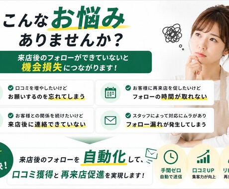 口コミ獲得と再来店フォローを自動化します 来店翌日・30日後・60日後の自動フォロー イメージ2